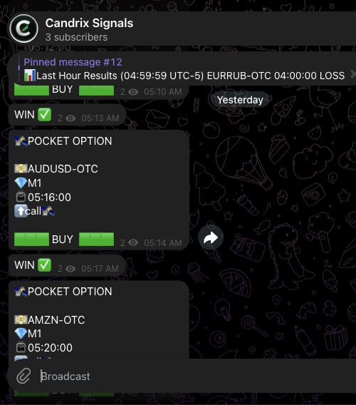 Candrix Telegram signals followed by posted results